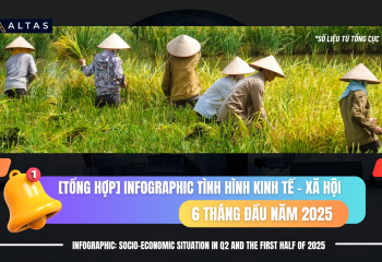 INFOGRAPHIC TÌNH HÌNH KINH TẾ – XÃ HỘI QUÝ II VÀ SÁU THÁNG ĐẦU NĂM 2025